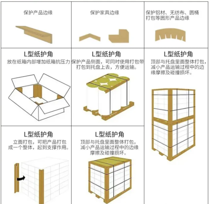 大連紙護角